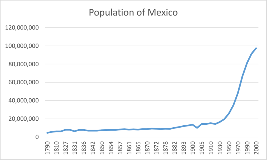 poblacion-mexico-gráfico